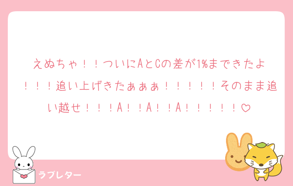 えぬちゃ！！ついにAとCの差が1%まできたよ！！！追い上げきたぁぁぁ！！！！！そのまま追い越せ！！！A！！A！！A！！！！！