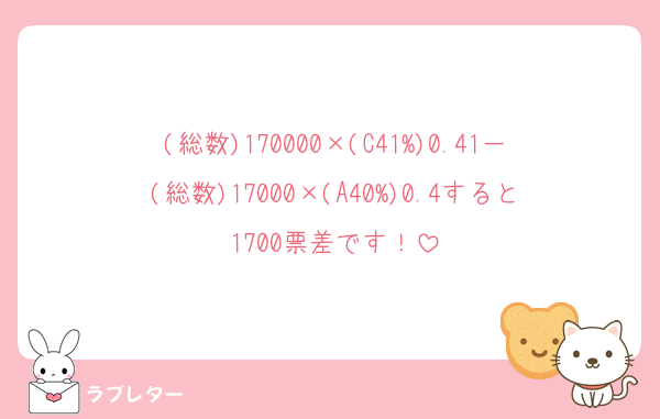 (総数)170000×(C41%)0.41－(総数)17000×(A40%)0.4すると1700票差です！
