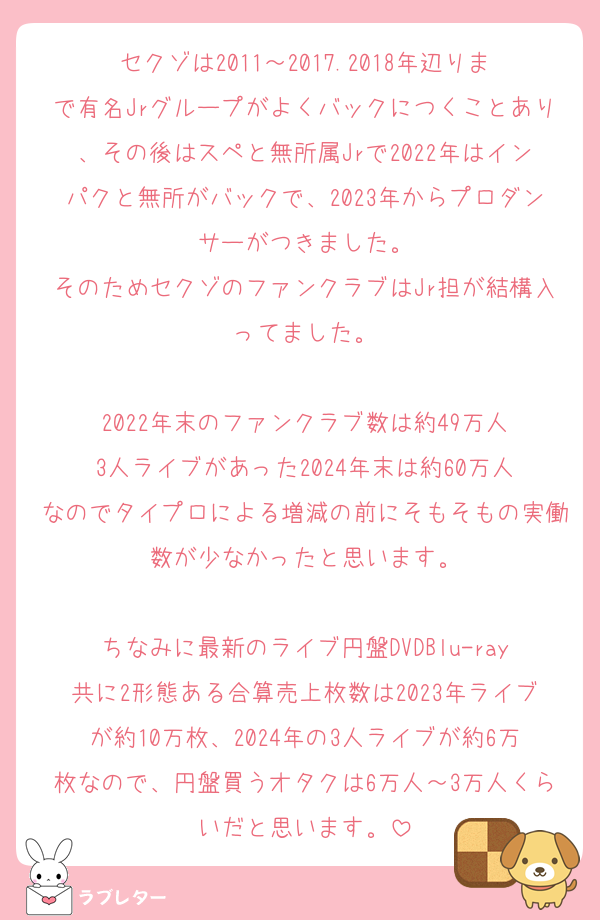 セクゾは2011～2017.2018年辺りまで有名Jrグループがよくバックにつくことあり、その後はスペと無所属Jrで2022年はインパクと無所がバックで、2023年からプロダンサーがつきました。
そのためセクゾのファンクラブはJr担が結構入ってました。

2022年末のファンクラブ数は約49万人
3人ライブがあった2024年末は約60万人
なのでタイプロによる増減の前にそもそもの実働数が少なかったと思います。

ちなみに最新のライブ円盤DVDBlu-ray共に2形態ある合算売上枚数は2023年ライブが約10万枚、2024年の3人ライブが約6万枚なので、円盤買うオタクは6万人～3万人くらいだと思います。