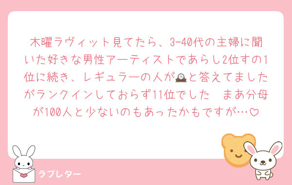 木曜ラヴィット見てたら、3-40代の主婦に聞いた好きな男性アーティストであらし2位すの1位に続き、レギュラーの人が🕰️と答えてましたがランクインしておらず11位でした　まあ分母が100人と少ないのもあったかもですが…