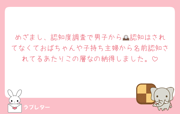 めざまし、認知度調査で男子から🕰️認知はされてなくておばちゃんや子持ち主婦から名前認知されてるあたりこの層なの納得しました。