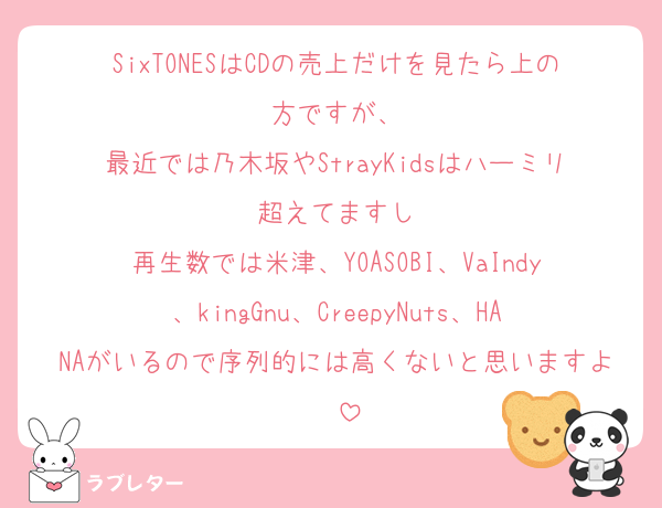 SixTONESはCDの売上だけを見たら上の方ですが、
最近では乃木坂やStrayKidsはハーミリ超えてますし
再生数では米津、YOASOBI、VaIndy、kingGnu、CreepyNuts、HANAがいるので序列的には高くないと思いますよ〜
