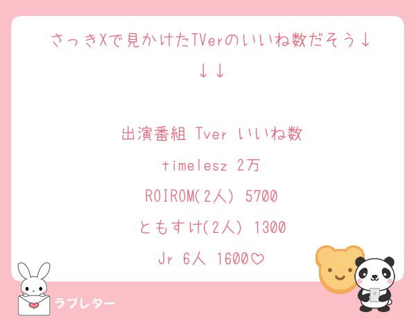 さっきXで見かけたTVerのいいね数だそう↓↓↓

出演番組 Tver いいね数
timelesz 2万
ROIROM(2人) 5700
ともすけ(2人) 1300
Jr 6人 1600