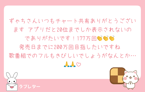 ずゃちさんいつもチャート共有ありがとうございます♡アプリだと20位までしか表示されないのでありがたいです！177万回👏👏👏
発売日までに200万回目指したいですね
歌番組でのフルもきびしいでしょうがなんとか…🙏🙏