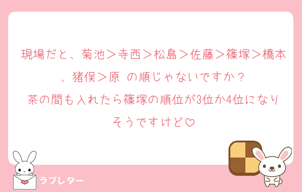 現場だと、菊池＞寺西＞松島＞佐藤＞篠塚＞橋本、猪俣＞原 の順じゃないですか？
茶の間も入れたら篠塚の順位が3位か4位になりそうですけど