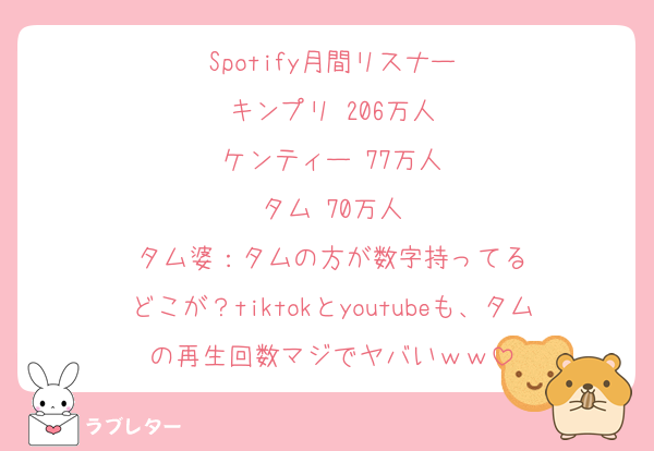 Spotify月間リスナー
キンプリ 206万人
ケンティー 77万人
タム 70万人
タム婆：タムの方が数字持ってる
どこが？tiktokとyoutubeも、タムの再生回数マジでヤバいｗｗ