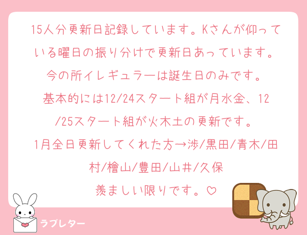 15人分更新日記録しています。Kさんが仰っている曜日の振り分けで更新日あっています。
今の所イレギュラーは誕生日のみです。
基本的には12/24スタート組が月水金、12/25スタート組が火木土の更新です。
1月全日更新してくれた方→渉/黒田/青木/田村/檜山/豊田/山井/久保
羨ましい限りです。