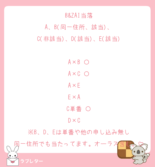 B&ZAI当落
A、B(同一住所、該当)、
C(非該当)、D(該当)、E(該当)

A×B 〇
A×C 〇
A×E ‪✕‬
E×A ‪✕‬
C単番 〇
D×C ‪✕‬
※B、D、Eは単番や他の申し込み無し
同一住所でも当たってます。オーラス含む。